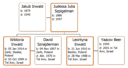 Inwald Szpieglman - Tree